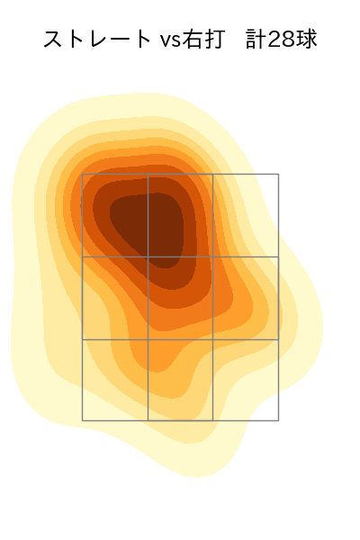 藤井 皓哉 配球ヒートマップ(2025年8月)