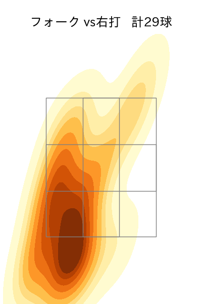 藤井 皓哉 配球ヒートマップ(2025年8月)