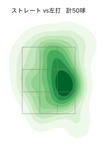 松本 晴 配球ヒートマップ(2025年8月)