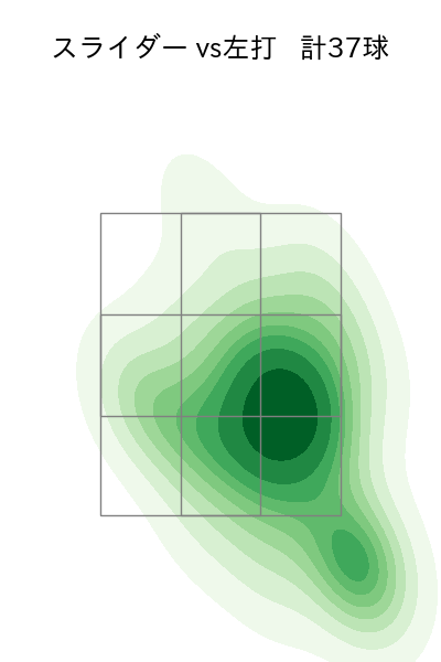 松本 晴 配球ヒートマップ(2025年8月)