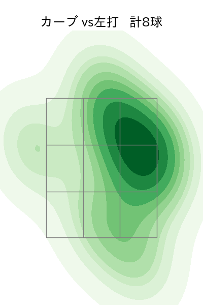 松本 晴 配球ヒートマップ(2025年8月)