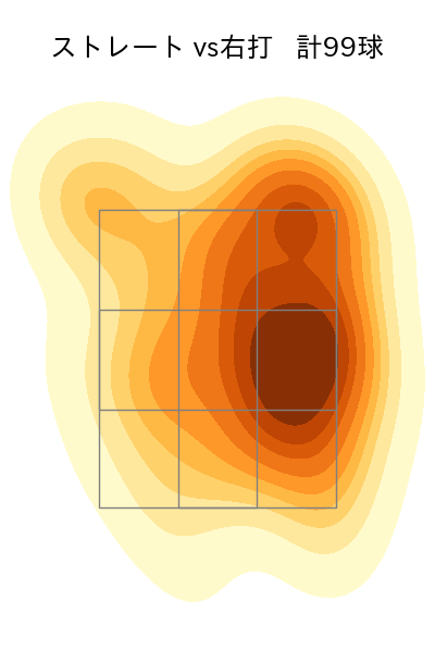松本 晴 配球ヒートマップ(2025年8月)