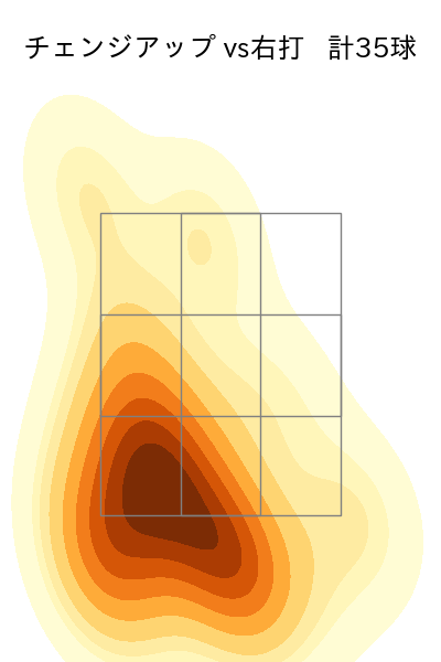 松本 晴 配球ヒートマップ(2025年8月)