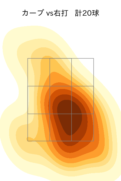 松本 晴 配球ヒートマップ(2025年8月)