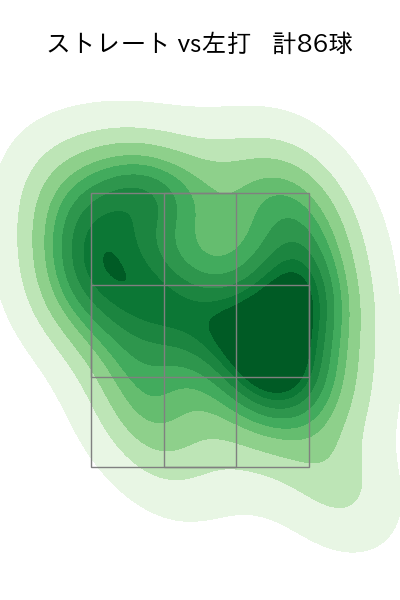 ヘルナンデス 配球ヒートマップ(2025年8月)