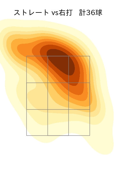 ヘルナンデス 配球ヒートマップ(2025年8月)