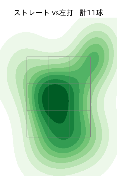 上茶谷 大河 配球ヒートマップ(2025年8月)