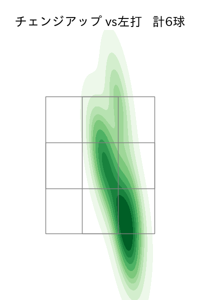 上茶谷 大河 配球ヒートマップ(2025年8月)