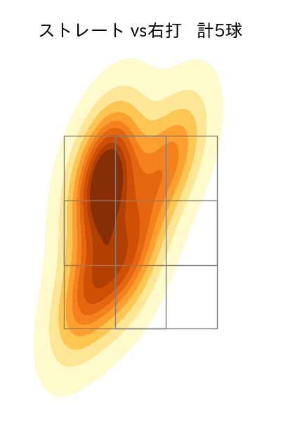 上茶谷 大河 配球ヒートマップ(2025年8月)