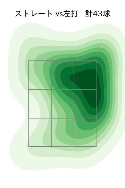 松本 裕樹 配球ヒートマップ(2025年8月)