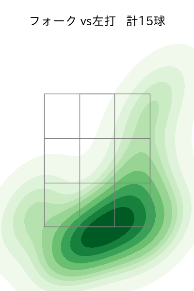 松本 裕樹 配球ヒートマップ(2025年8月)