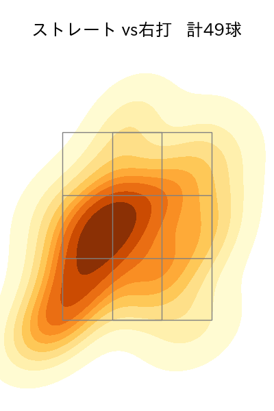 松本 裕樹 配球ヒートマップ(2025年8月)