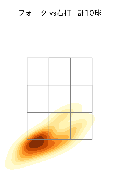 松本 裕樹 配球ヒートマップ(2025年8月)