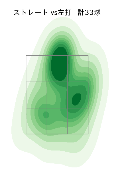 木村 光 配球ヒートマップ(2025年8月)