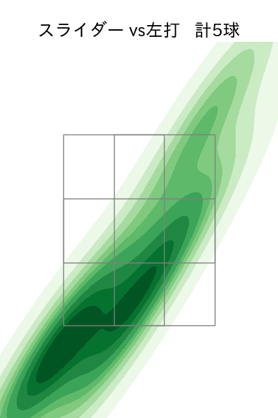 木村 光 配球ヒートマップ(2025年8月)