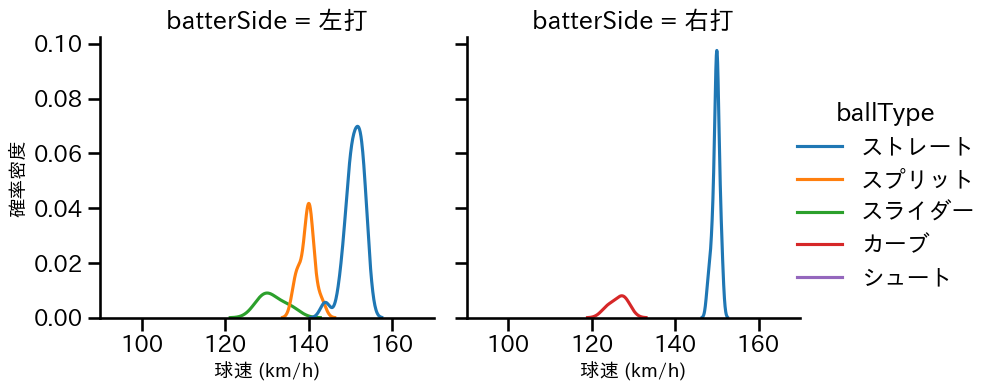 木村 光 球種&球速の分布2(2025年8月)