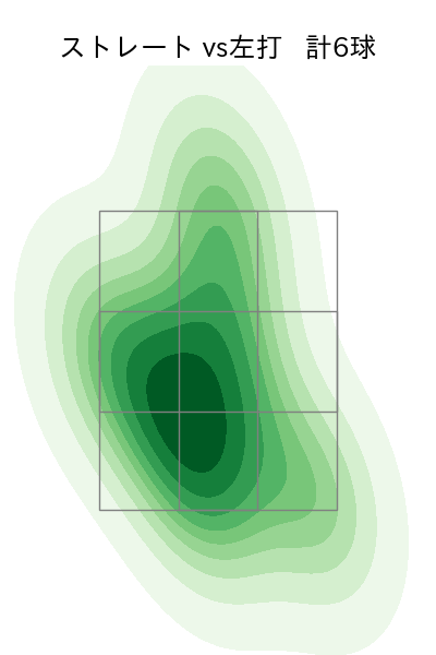 宮﨑 颯 配球ヒートマップ(2025年8月)