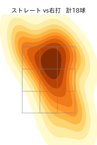 宮﨑 颯 配球ヒートマップ(2025年8月)