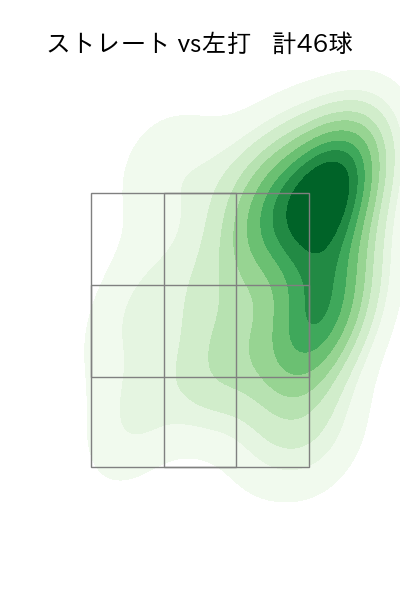 上沢 直之 配球ヒートマップ(2025年9月)