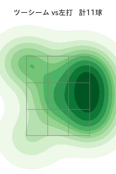上沢 直之 配球ヒートマップ(2025年9月)