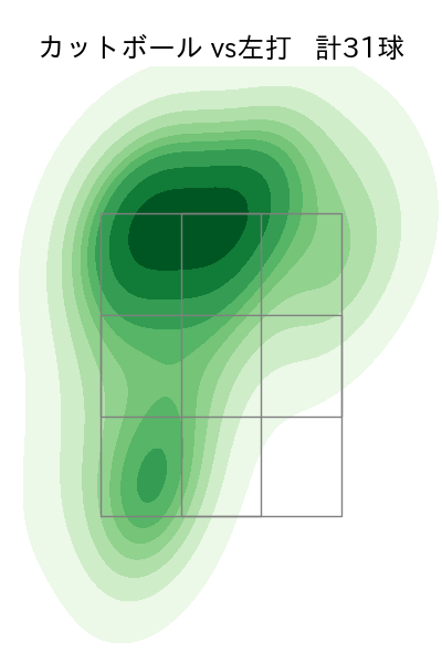 上沢 直之 配球ヒートマップ(2025年9月)
