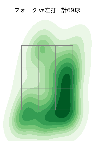 上沢 直之 配球ヒートマップ(2025年9月)