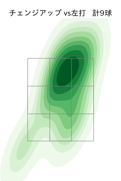 上沢 直之 配球ヒートマップ(2025年9月)