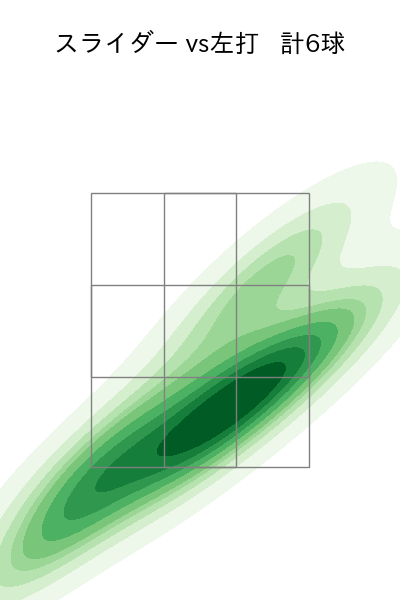 上沢 直之 配球ヒートマップ(2025年9月)