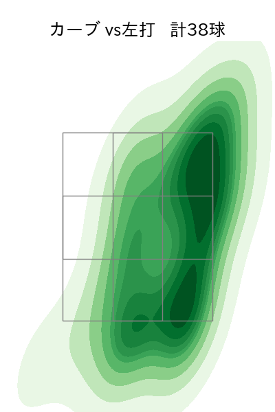 上沢 直之 配球ヒートマップ(2025年9月)