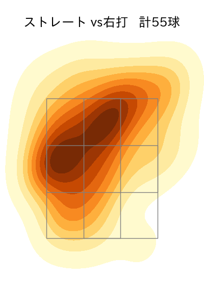上沢 直之 配球ヒートマップ(2025年9月)