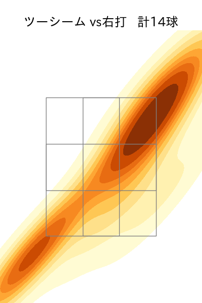 上沢 直之 配球ヒートマップ(2025年9月)