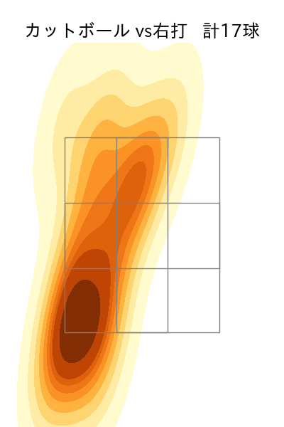 上沢 直之 配球ヒートマップ(2025年9月)
