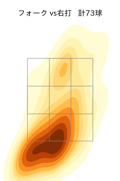 上沢 直之 配球ヒートマップ(2025年9月)