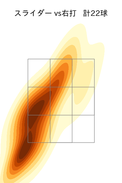 上沢 直之 配球ヒートマップ(2025年9月)
