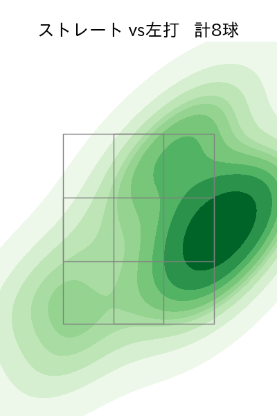 津森 宥紀 配球ヒートマップ(2025年9月)