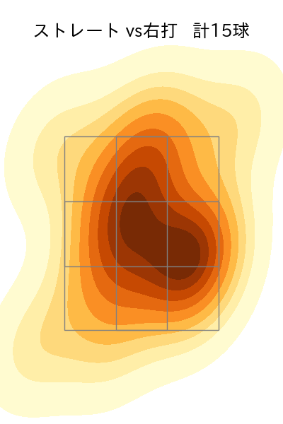 津森 宥紀 配球ヒートマップ(2025年9月)