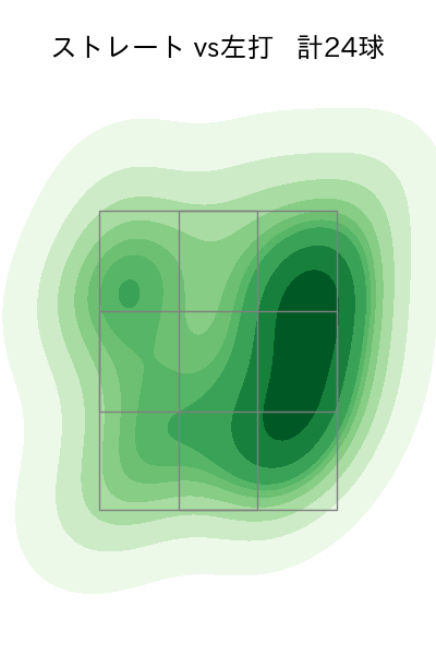 有原 航平 配球ヒートマップ(2025年9月)