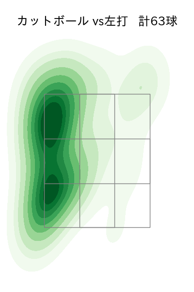 有原 航平 配球ヒートマップ(2025年9月)