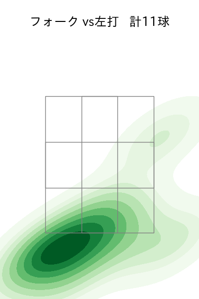 有原 航平 配球ヒートマップ(2025年9月)