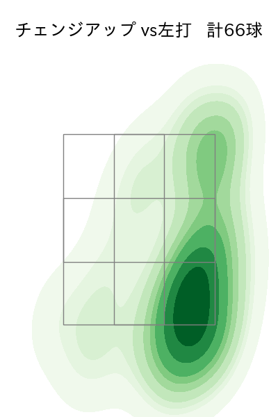 有原 航平 配球ヒートマップ(2025年9月)