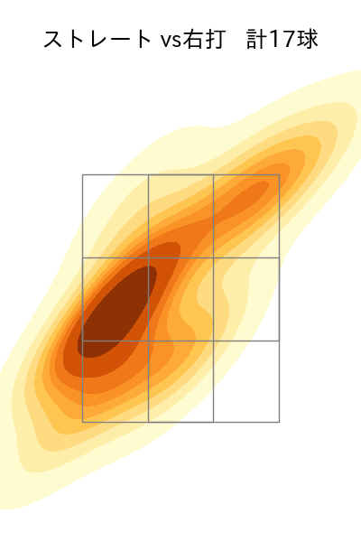 有原 航平 配球ヒートマップ(2025年9月)