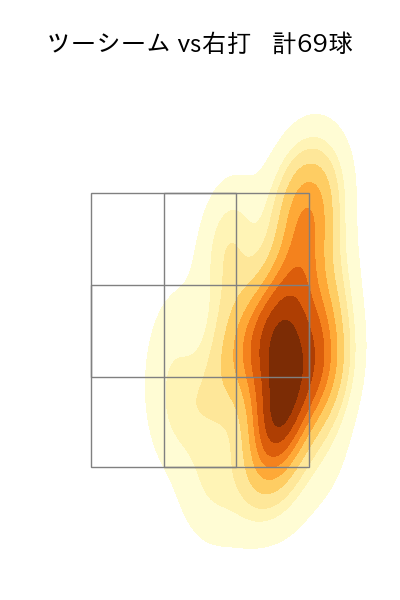 有原 航平 配球ヒートマップ(2025年9月)