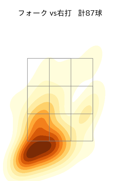有原 航平 配球ヒートマップ(2025年9月)