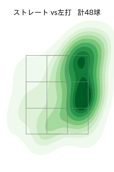 大津 亮介 配球ヒートマップ(2025年9月)