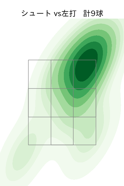 大津 亮介 配球ヒートマップ(2025年9月)