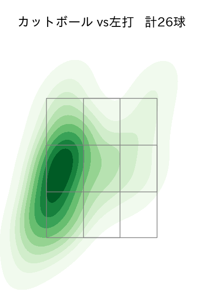 大津 亮介 配球ヒートマップ(2025年9月)