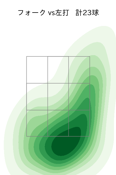 大津 亮介 配球ヒートマップ(2025年9月)