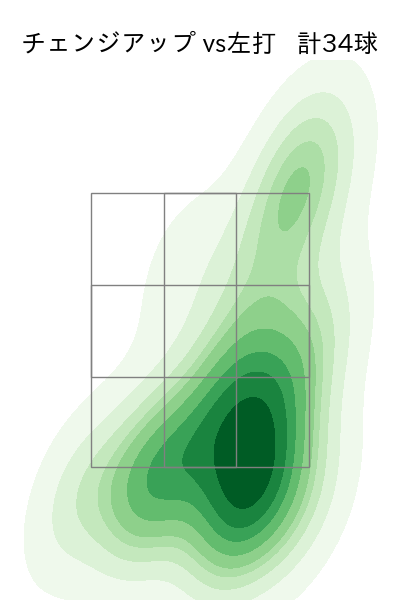 大津 亮介 配球ヒートマップ(2025年9月)