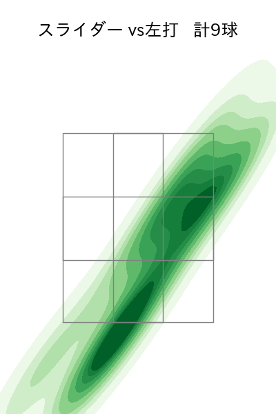 大津 亮介 配球ヒートマップ(2025年9月)