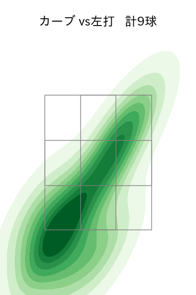 大津 亮介 配球ヒートマップ(2025年9月)